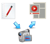 Create an Online Video