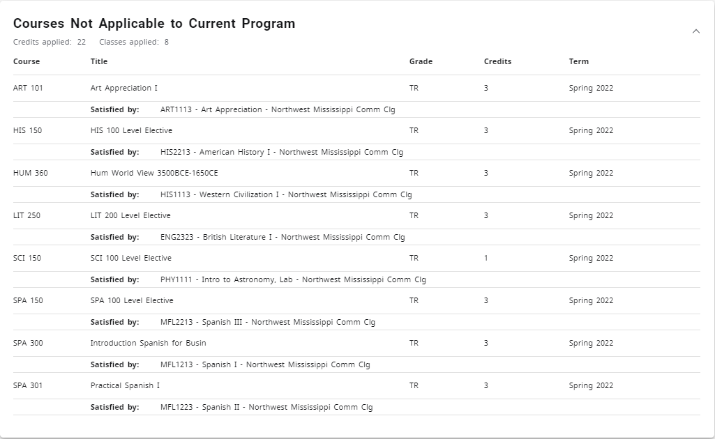 screen shot of the Courses Not Applicable list in Degree Works